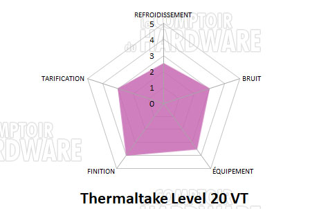 conclusion level 20 vt