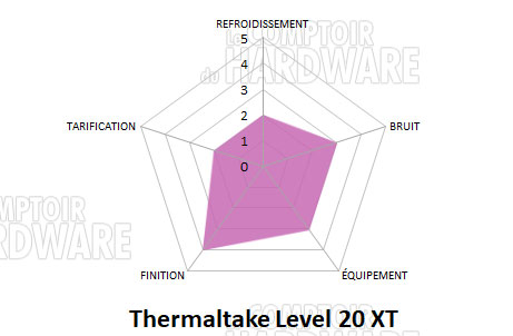 conclusion level 20 xt