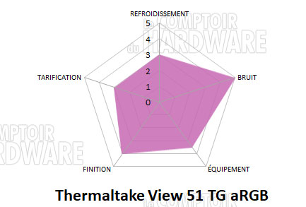 TG-30/50 : d'là nouvelle pâte thermique chez Thermaltake avec un  applicateur - Le comptoir du hardware