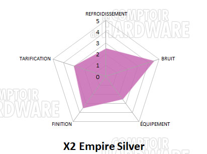 x2 empire silver 
