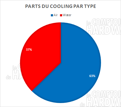 parts cooling genre