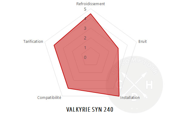 conclusion valkyrie syn 240