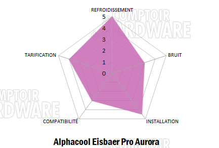 conclu eisbaer pro aurora