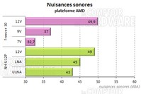 Freezer A30 - nuisances sonores amd [cliquer pour agrandir]