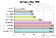 Freezer A30 - semi passif repos amd [cliquer pour agrandir]