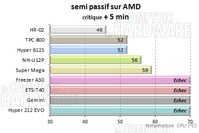 Freezer A30 - semi-passif charge amd [cliquer pour agrandir]