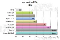 Freezer i30 - semi passif repos intel [cliquer pour agrandir]