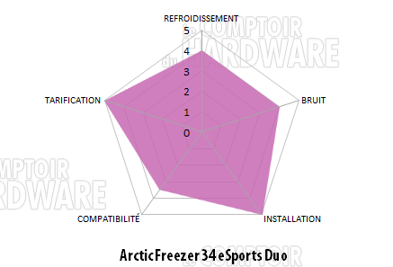 conclusion freezer 34 esports duo