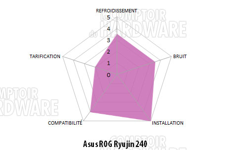 conclusion ryujin 240