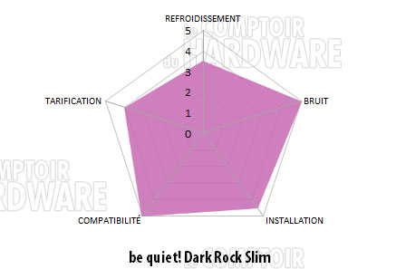 be quiet dark rock slim conclusion