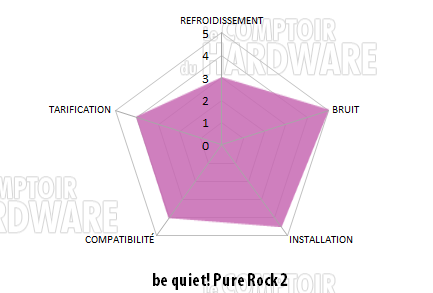 conclusion pure rock 2