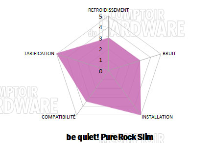 pure rock slim 2 conclusion