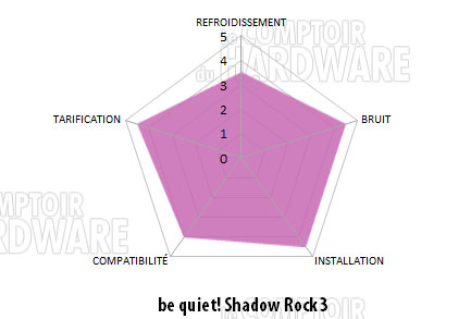 conclusion shadow rock 3