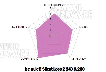 silent loop 2 conclusion