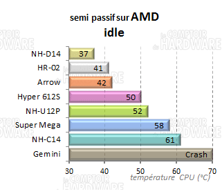crois_amd4.png