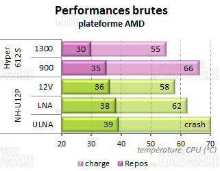perf_amd1.png