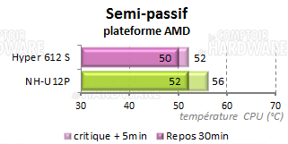 perf_amd4.png