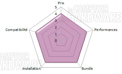 conclusion TPC 800