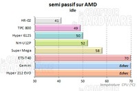 TPC 800 - semi passif amd [cliquer pour agrandir]