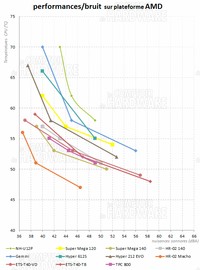 TPC 800 - graph amd [cliquer pour agrandir]