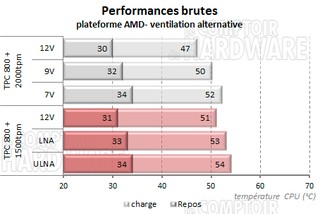 TPC 800 - ventilation alternative AMD [cliquer pour agrandir]