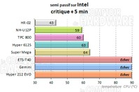 TPC 800 - semi passif critique intel [cliquer pour agrandir]