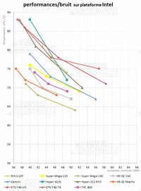 TPC 800 - graph intel [cliquer pour agrandir]