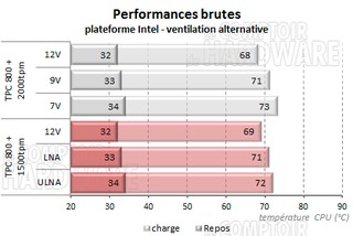 TPC 800 - ventilation alternative Intel [cliquer pour agrandir]