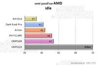 CNPS14X - semi passif amd [cliquer pour agrandir]