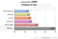 CNPS14X semi-passif amd - charge + 5min [cliquer pour agrandir]