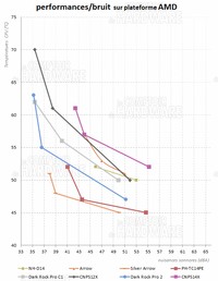 CNPS14X - graph amd [cliquer pour agrandir]