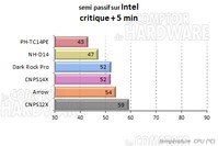 CNPS14X - semi passif critique intel [cliquer pour agrandir]