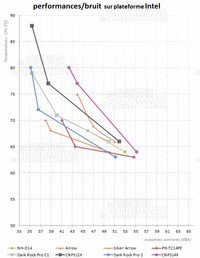 CNPS14X - graph intel [cliquer pour agrandir]