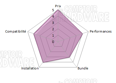 Cooler Master Hyper 612 V2