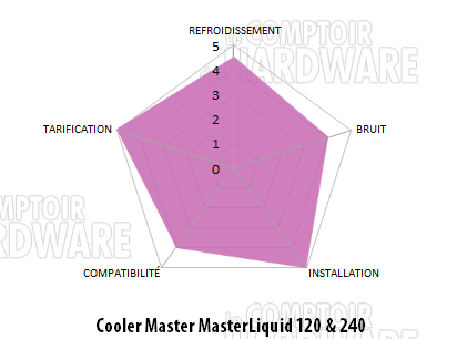 cooler master master liquid conclu