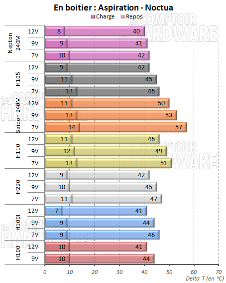 NF-P12 en aspiration