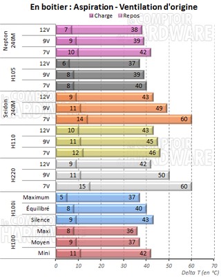 Ventilation stock en aspiration [cliquer pour agrandir]