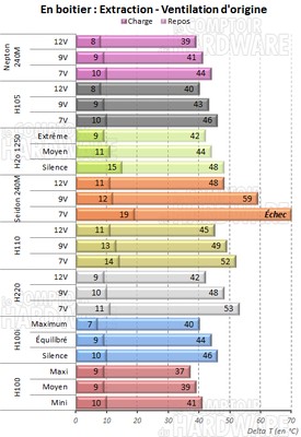 Ventilation stock en extraction [cliquer pour agrandir]