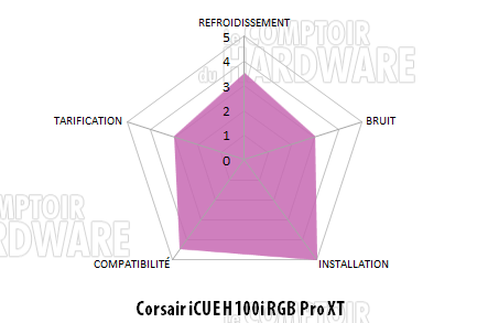 h100i rgb pro xt conclusion