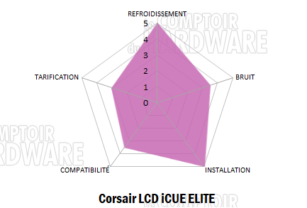 conclusion lcd icue elite