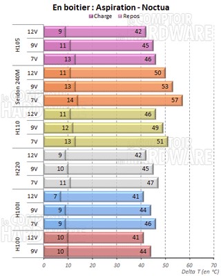 NF-P12 en aspiration [cliquer pour agrandir]