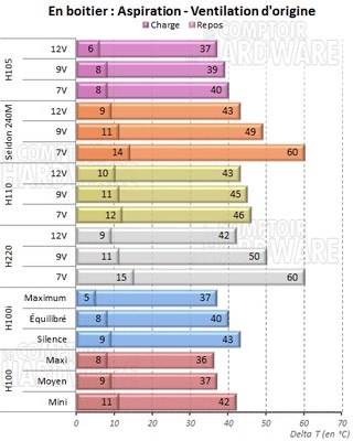 Ventilation stock en aspiration [cliquer pour agrandir]