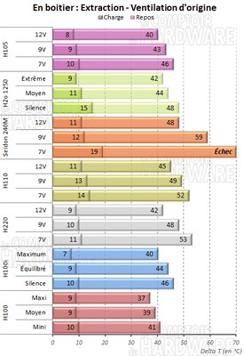 Ventilation stock en extraction [cliquer pour agrandir]