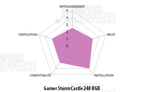 castle 240rgb conclusion