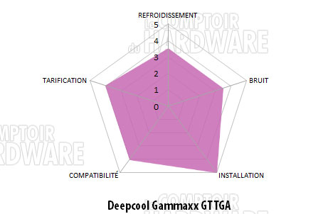 gammaxx gt tuf conclusion