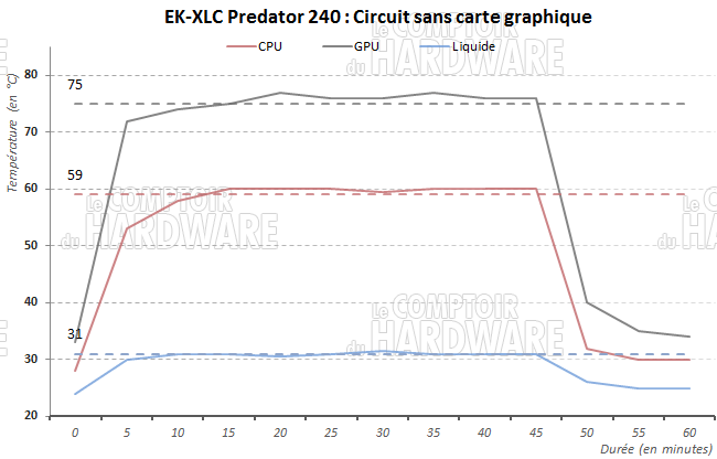 EK-XLC Predator 240
