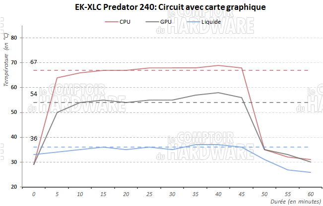 EK-XLC Predator 240