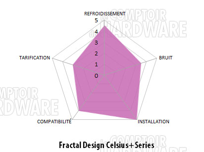 fractal design celsius plus conclu