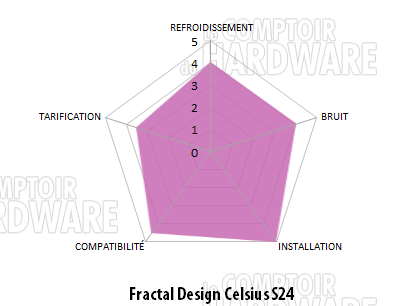 Fractal Design Celsius S24