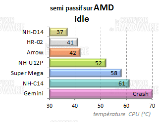 crois_amd4.png